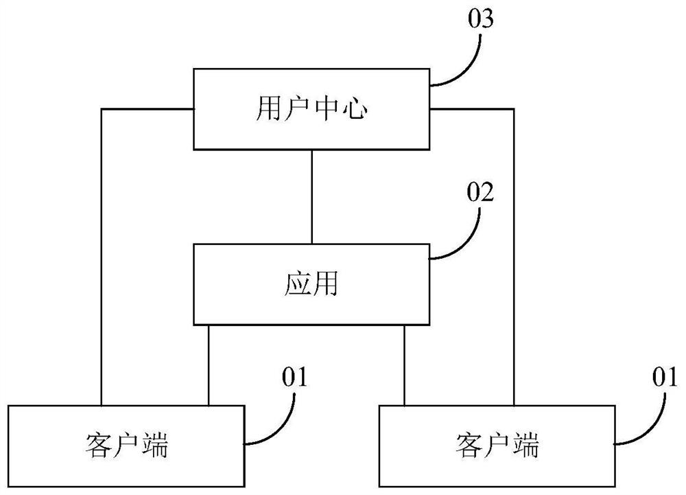 Authentication method, device, system and storage medium