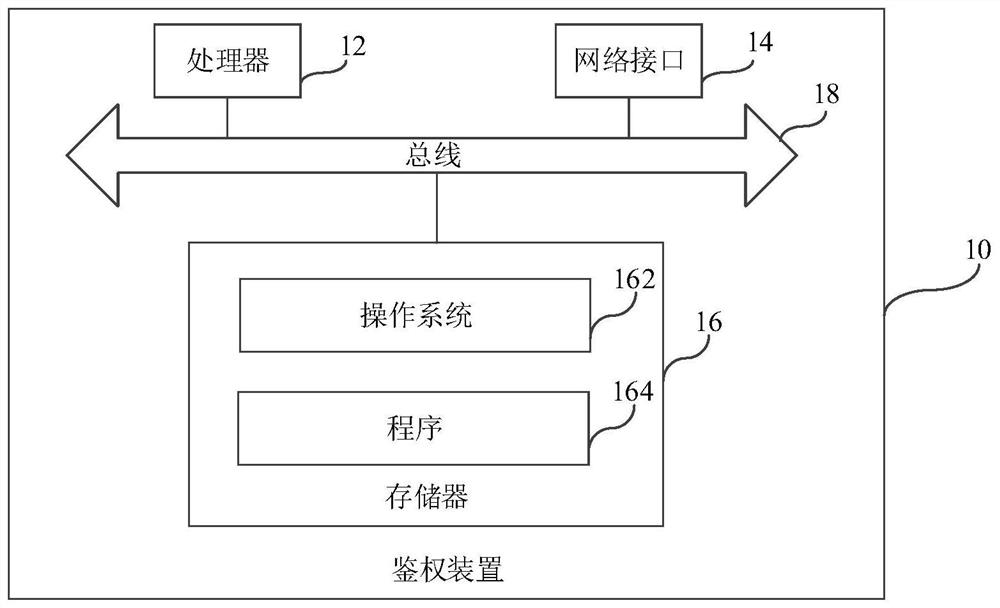 Authentication method, device, system and storage medium