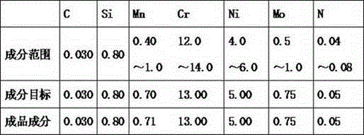 Method for precisely controlling nitrogen content in nitrogen-containing steel smelting in vacuum induction furnace