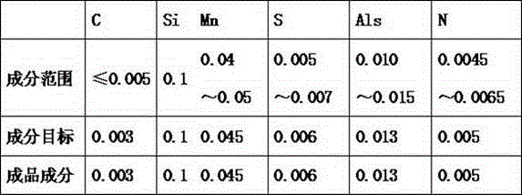 Method for precisely controlling nitrogen content in nitrogen-containing steel smelting in vacuum induction furnace