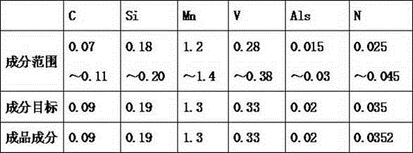 Method for precisely controlling nitrogen content in nitrogen-containing steel smelting in vacuum induction furnace