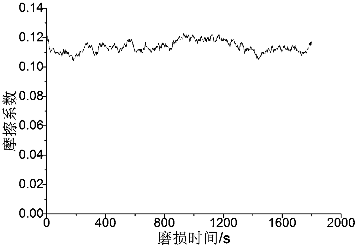 Method for improving crankshaft face plasma spraying Mo coating combination strength