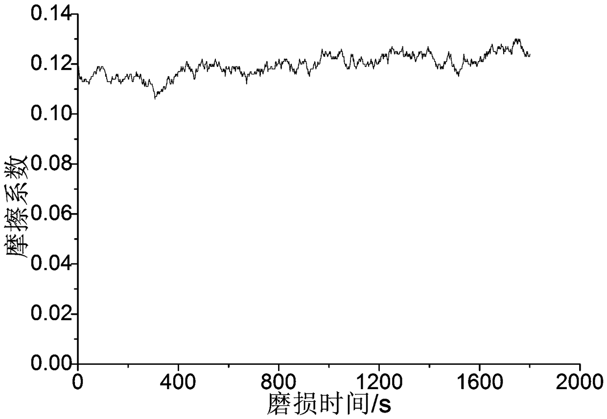 Method for improving crankshaft face plasma spraying Mo coating combination strength