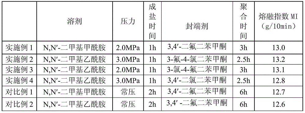 Industrial synthetic method of low-color high-transmittance polysulfone resin