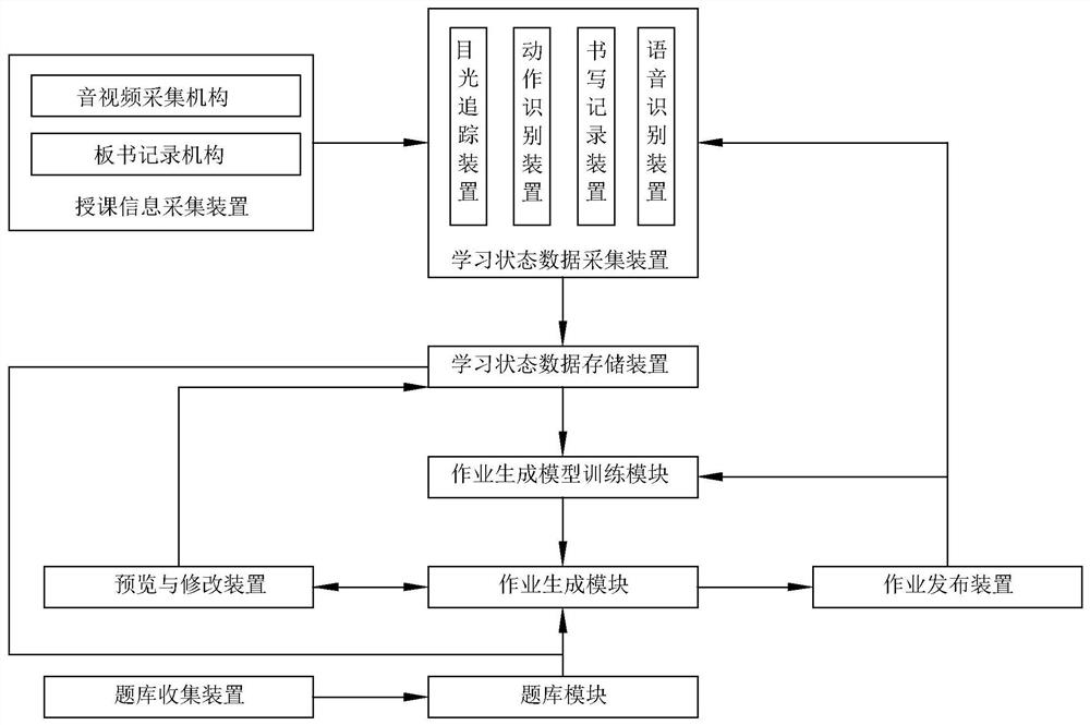 A method and system for generating targeted jobs based on big data