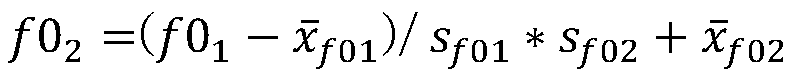 English speech synthesis method and device