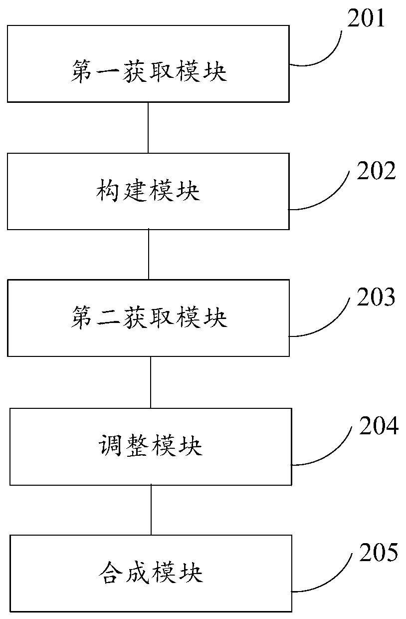 English speech synthesis method and device