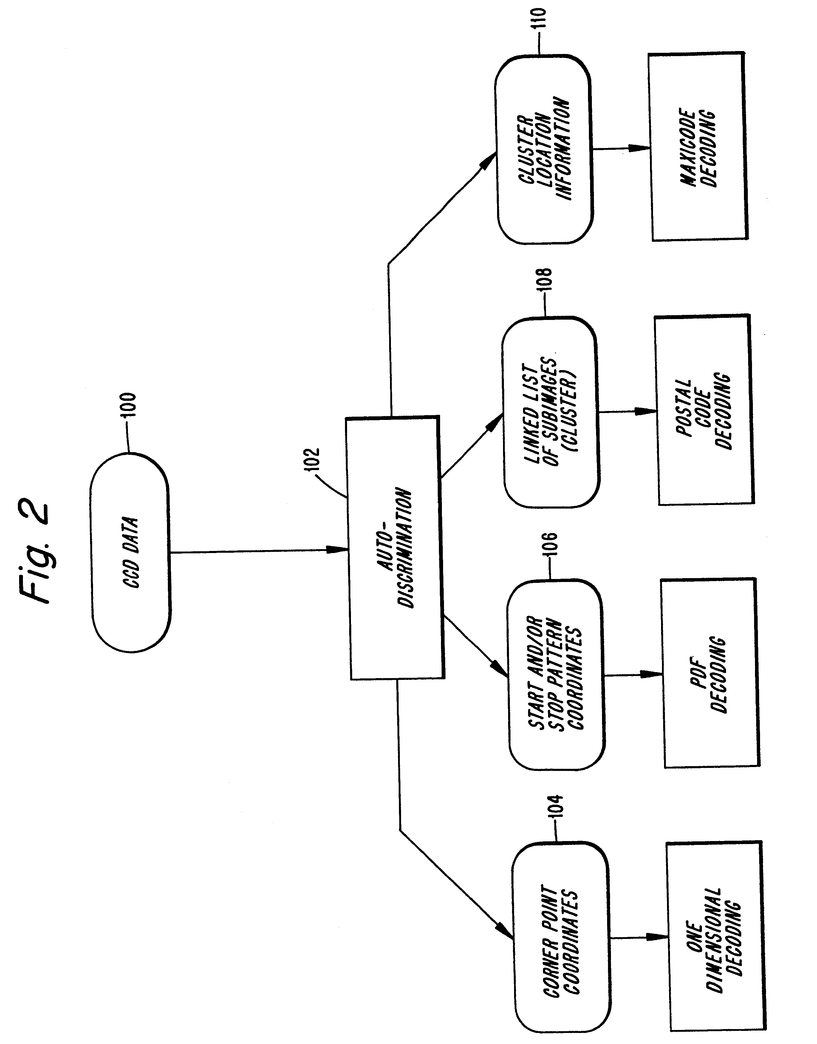 Techniques for reading two dimensional code, including MaxiCode