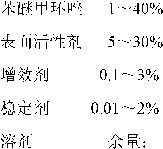 Difenoconazole heat fog agent and preparation thereof