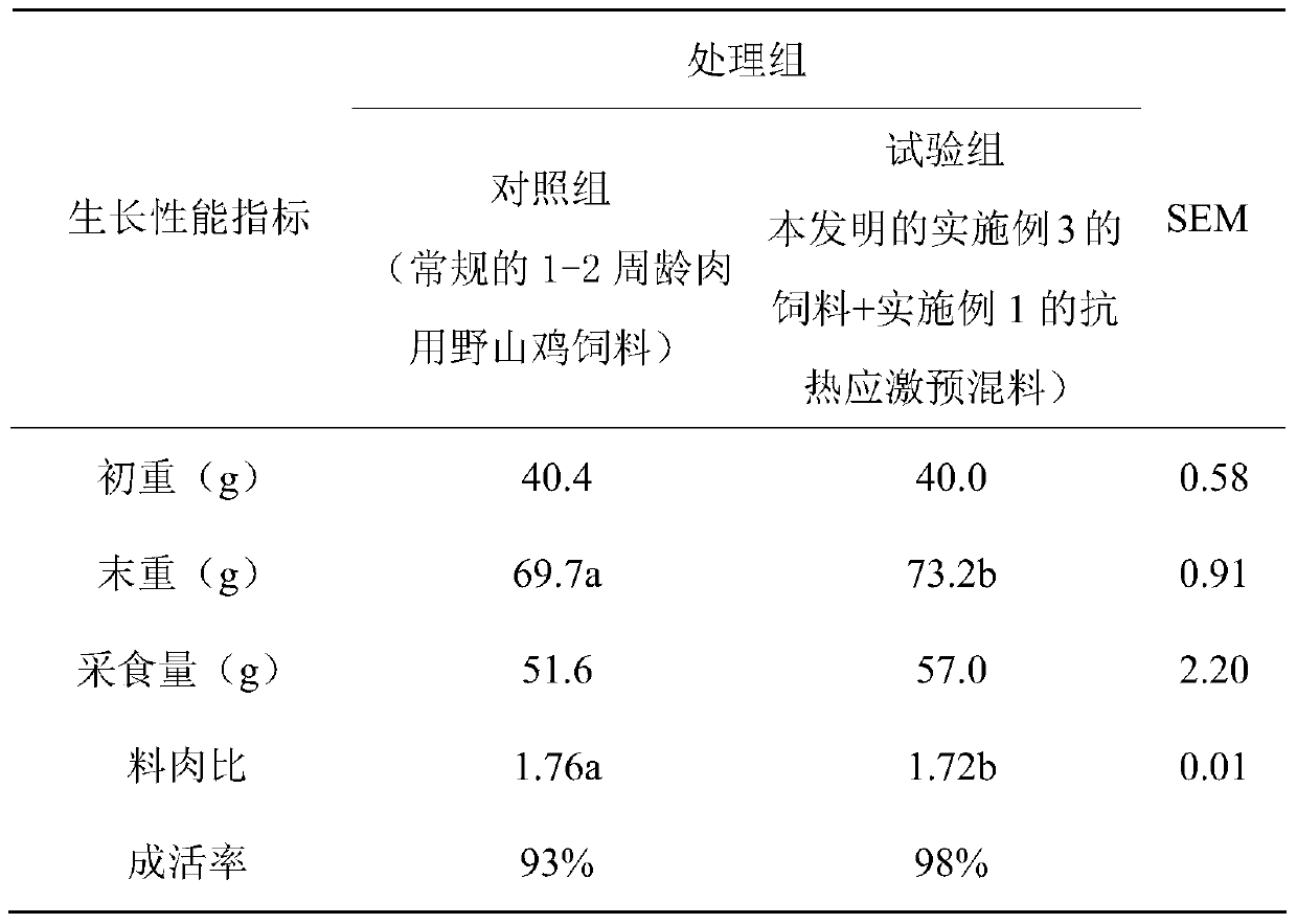 A kind of anti-heat stress premix and feed for meat pheasant of 1-2 weeks old