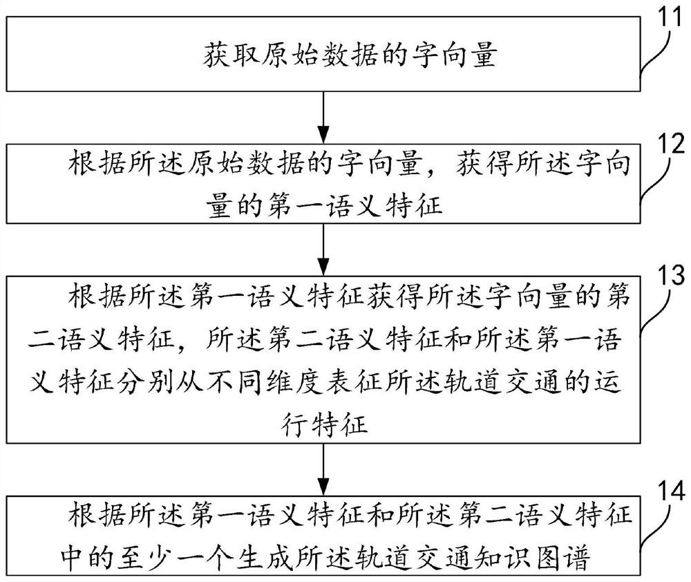 Rail transit data processing method, device and equipment