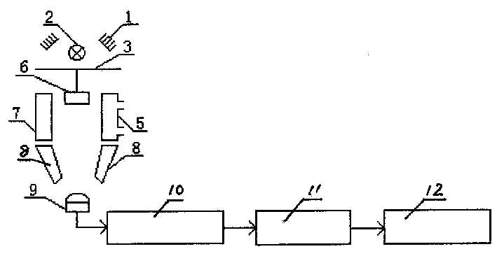 Infrared-ray gas analyser