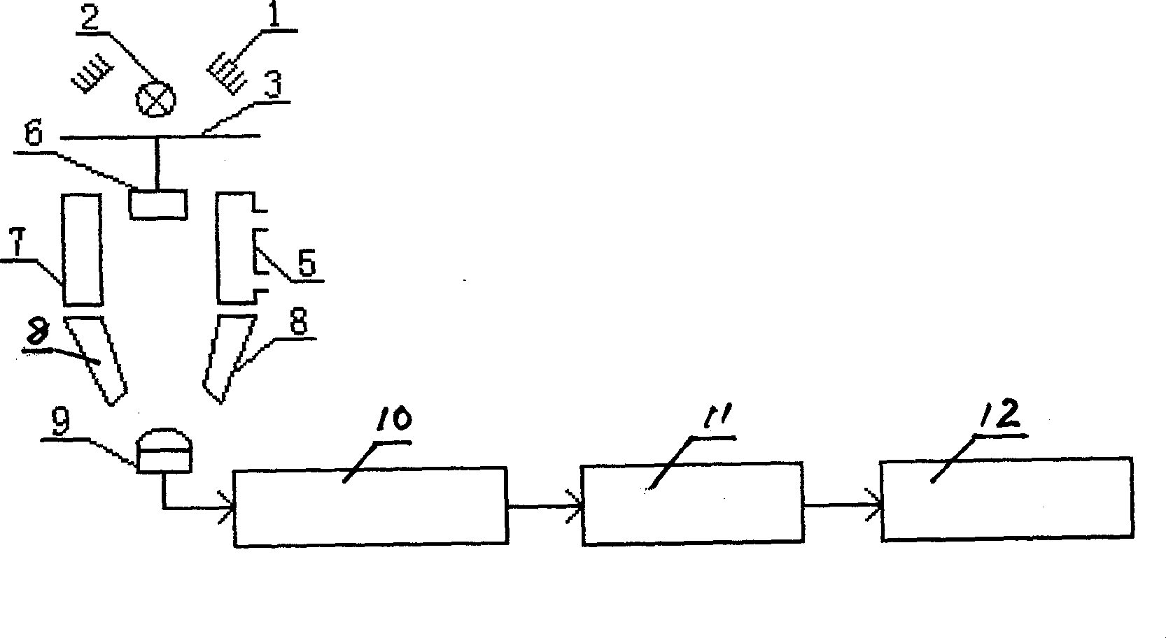 Infrared-ray gas analyser