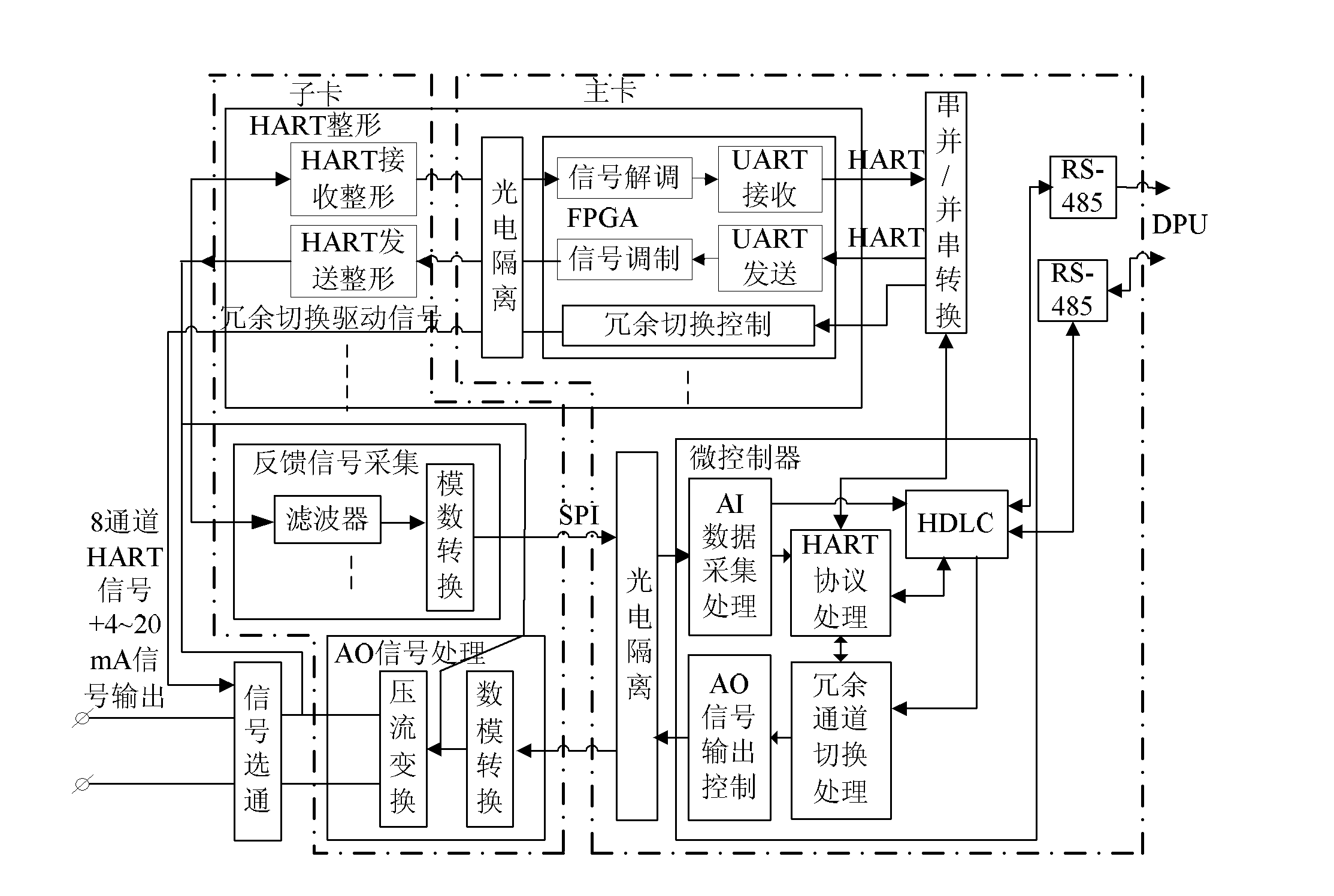 Interface device and method used for connecting distributed control system and intelligent device