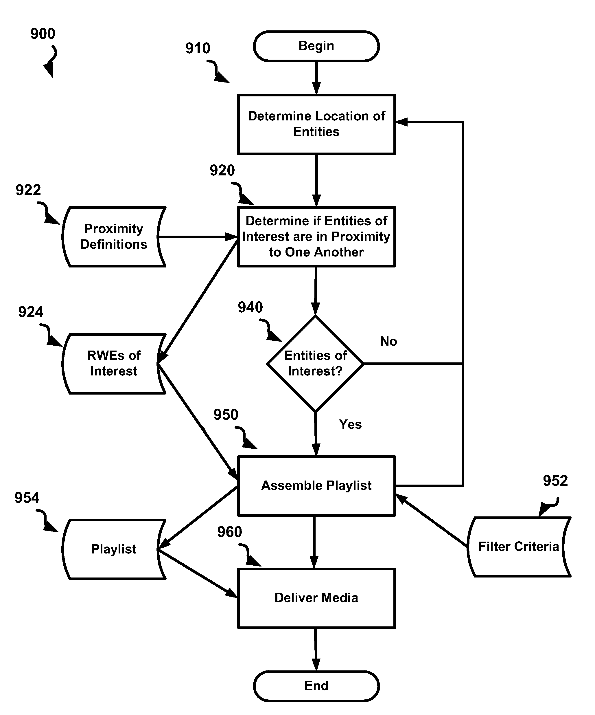 System and method for distributing media related to a location