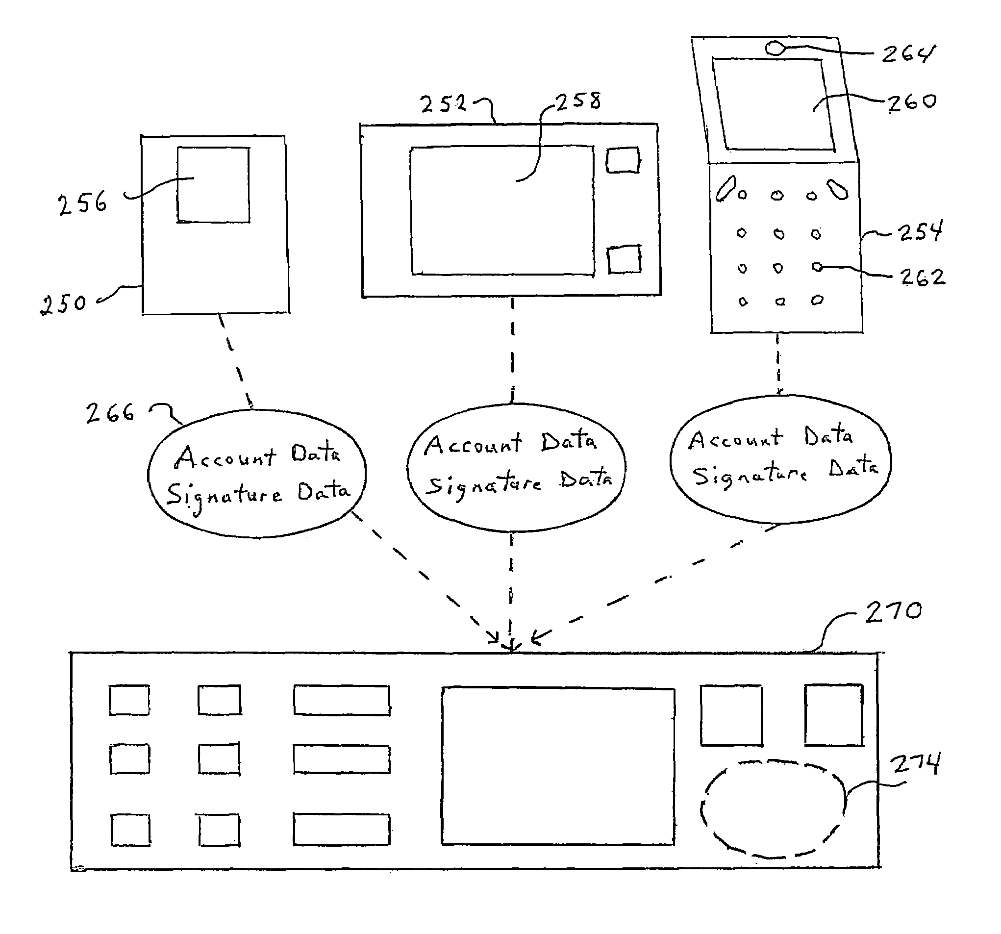 Self-service checkout during item purchase via videophone