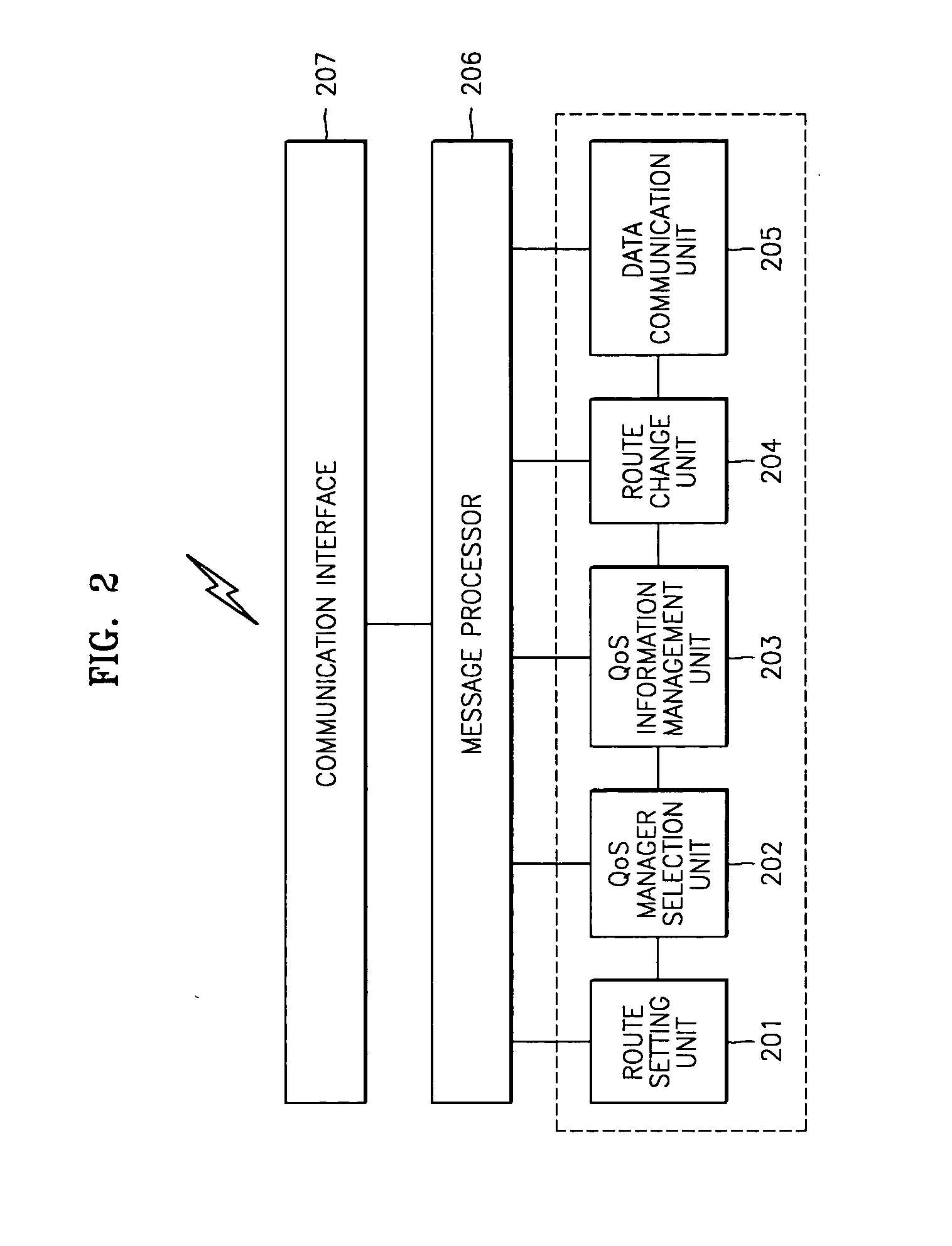 Method and wireless network system for providing QoS on wireless network communicating via point-to-point network