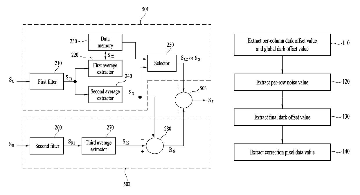 Image sensor and method of sensing image