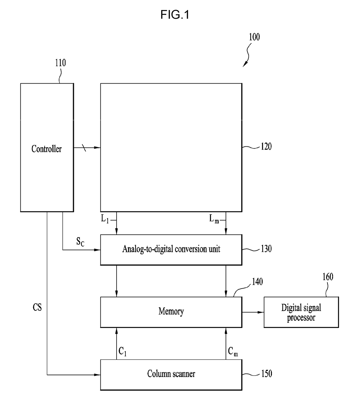 Image sensor and method of sensing image