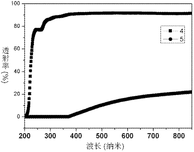 Flexible semi-clarity strain sensor and preparation method thereof