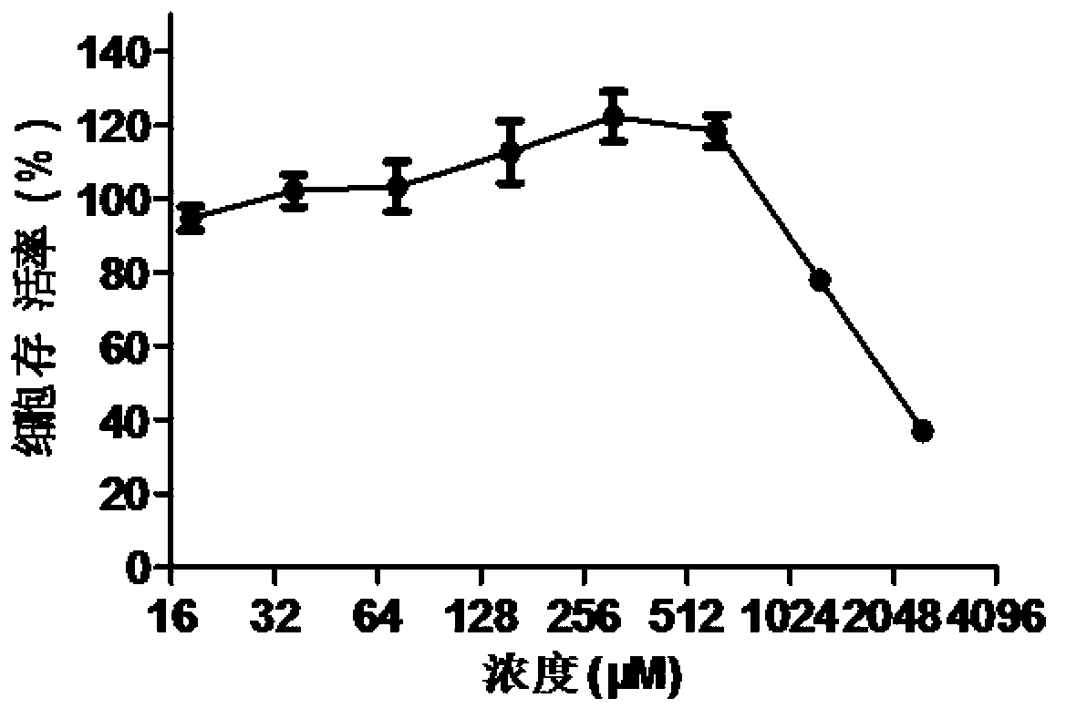 Application of doxylamine succinate in preparing drug for treating or preventing influenza virus