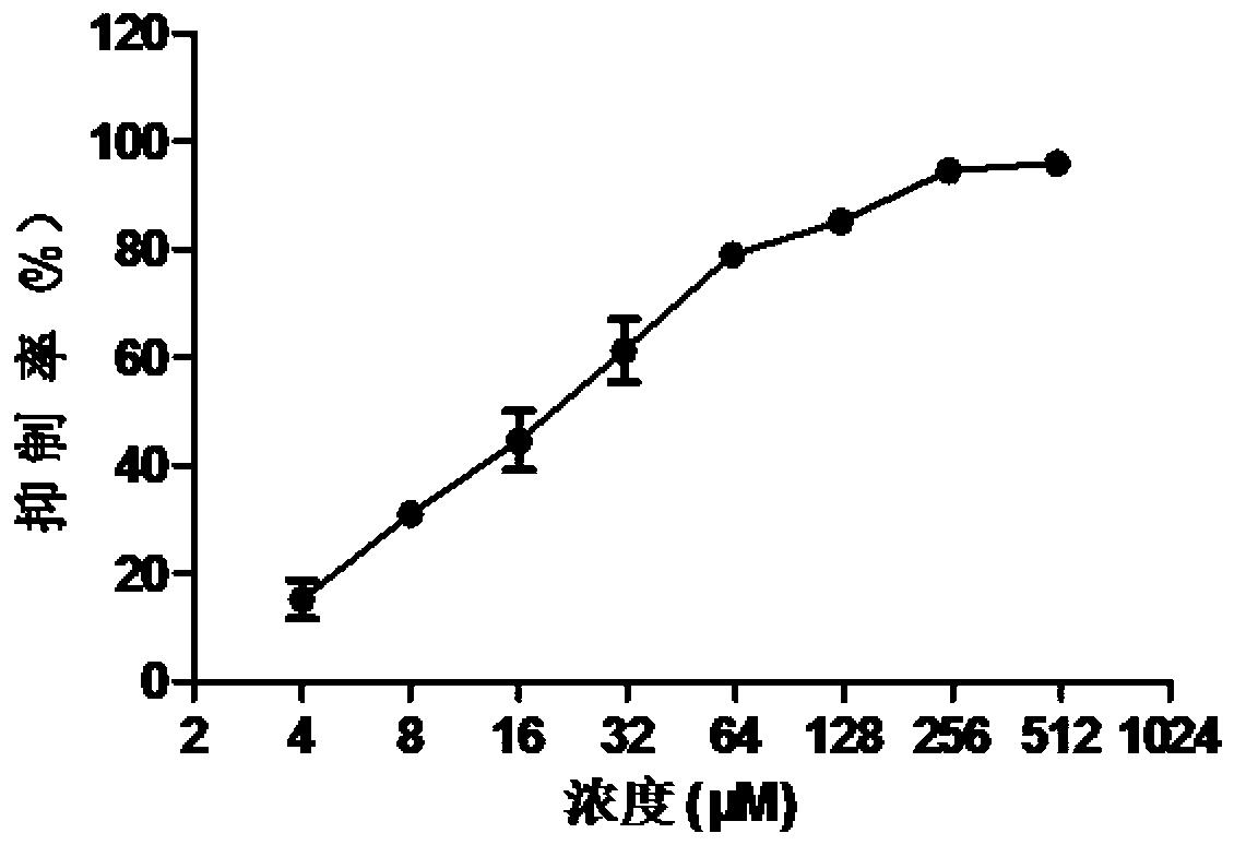 Application of doxylamine succinate in preparing drug for treating or preventing influenza virus