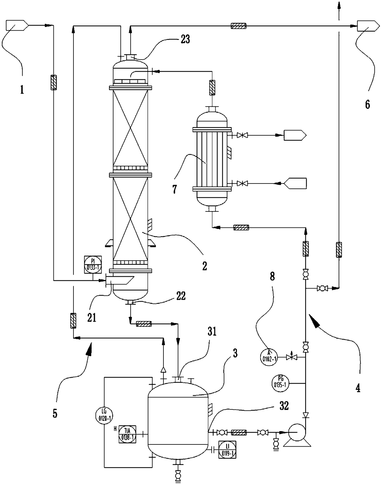 Tail-gas recovery system in production of diketene