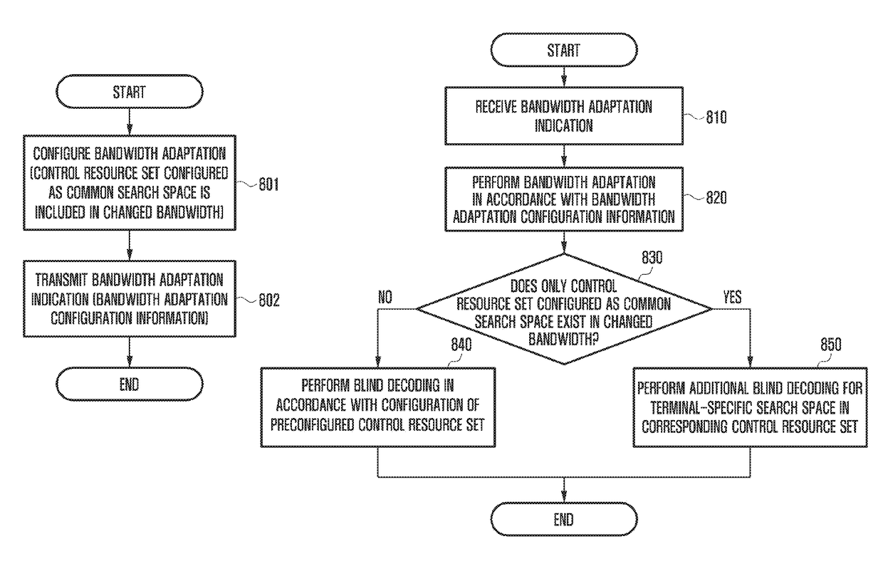 Method and apparatus for control resource set configuration and monitoring of downlink control channel in wireless communication system