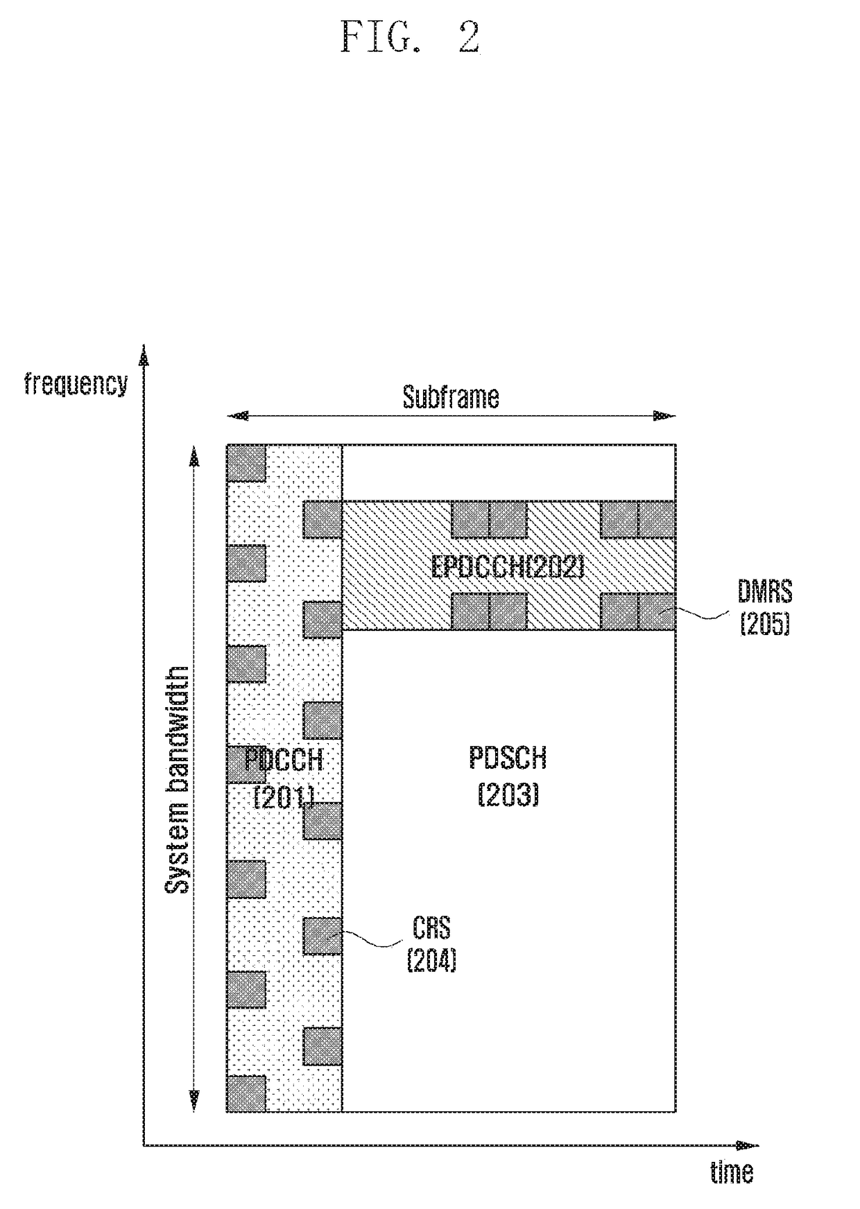 Method and apparatus for control resource set configuration and monitoring of downlink control channel in wireless communication system