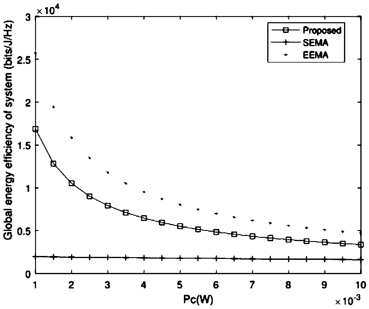 Maximum and minimum energy efficiency resource allocation method in wireless power supply large-scale MIMO network