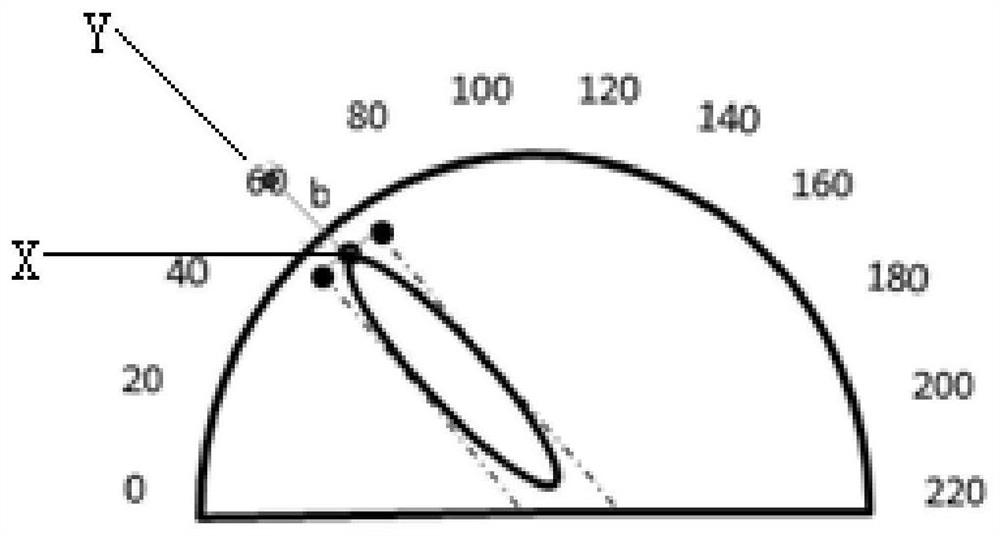 A method for automatic detection of instrument pointer