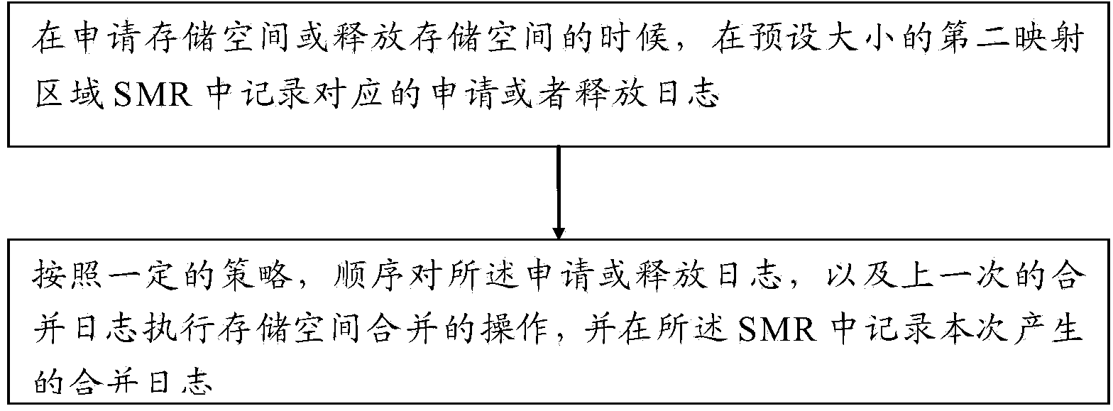 Log mode based memory space management method and device