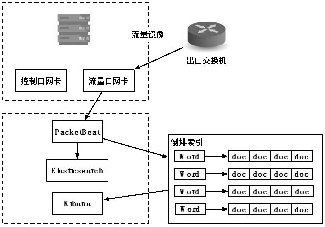 A Flow-Based Tracing Attack Path Method in Network Shooting Range