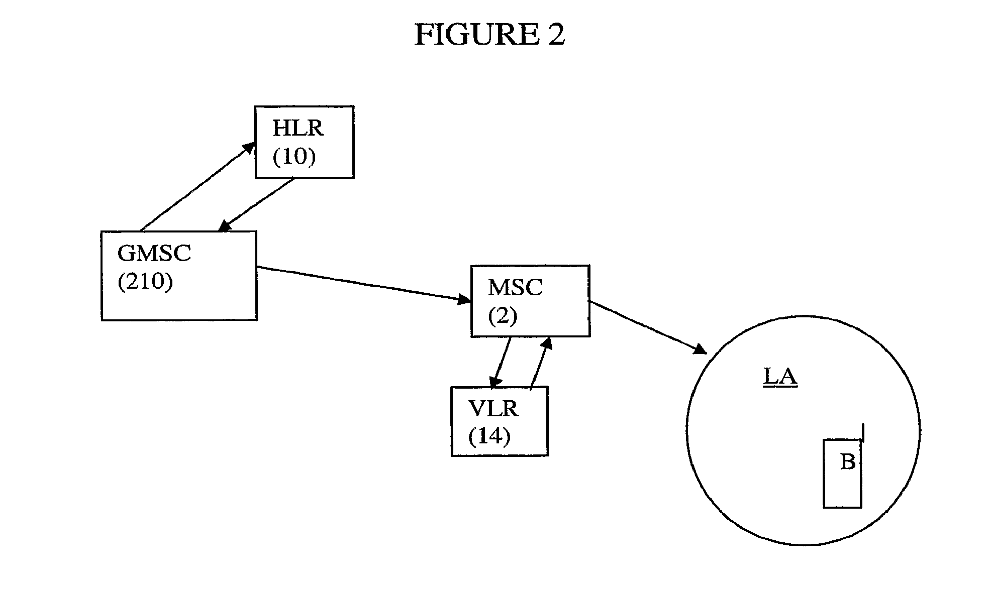 Telecommunications networks and devices