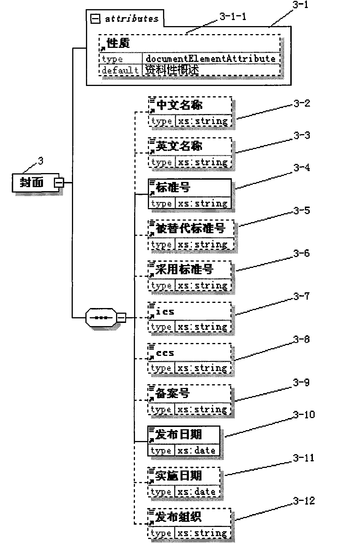 Standard literature full text structuralization method based on extensible markup language