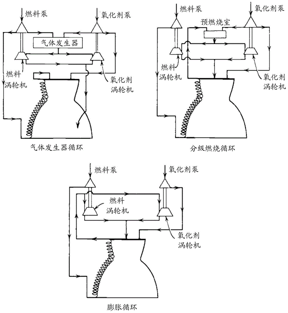 Rocket engine, rocket, and method for starting rocket engine