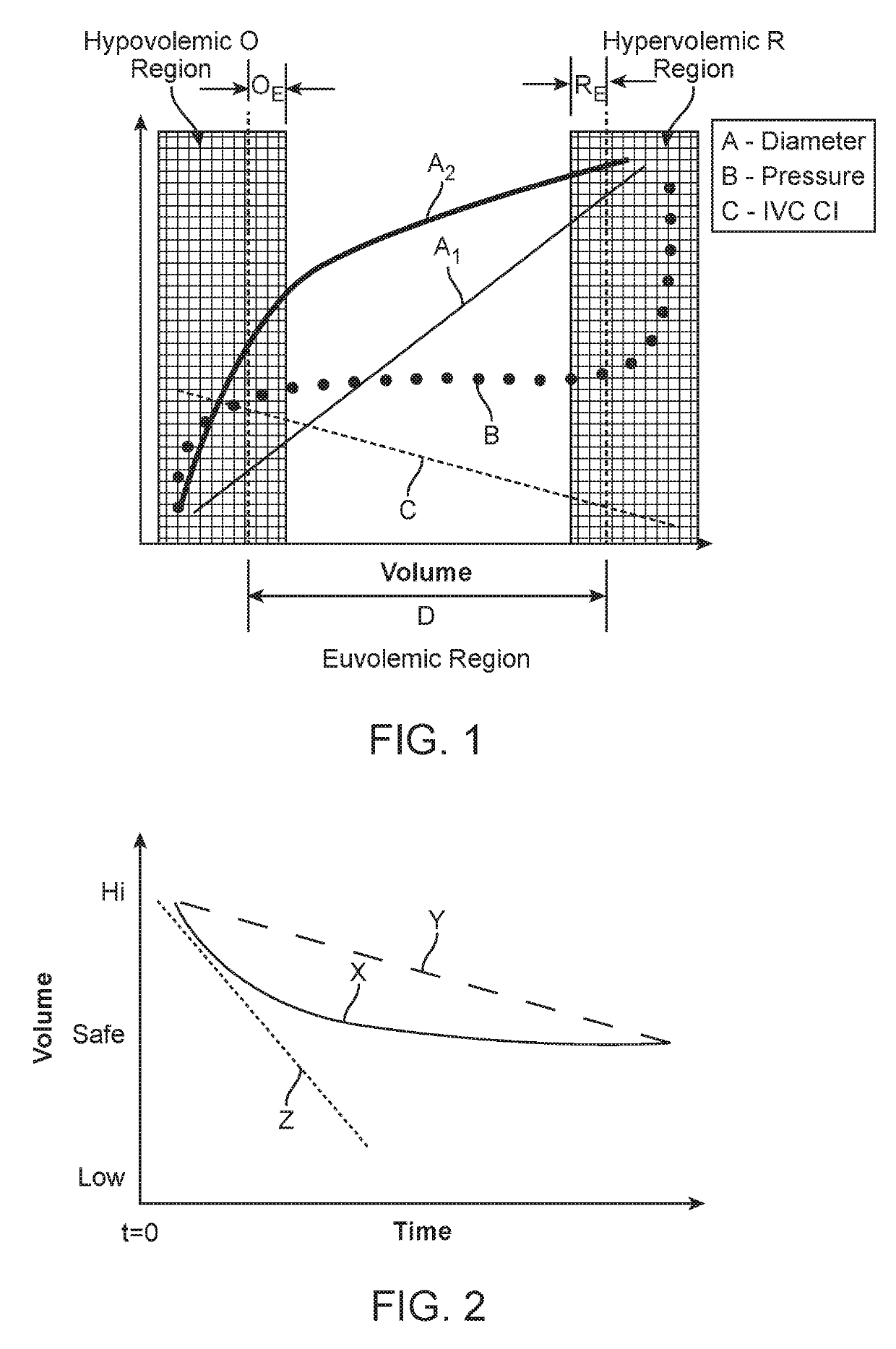 Systems and Methods for Patient Fluid Management