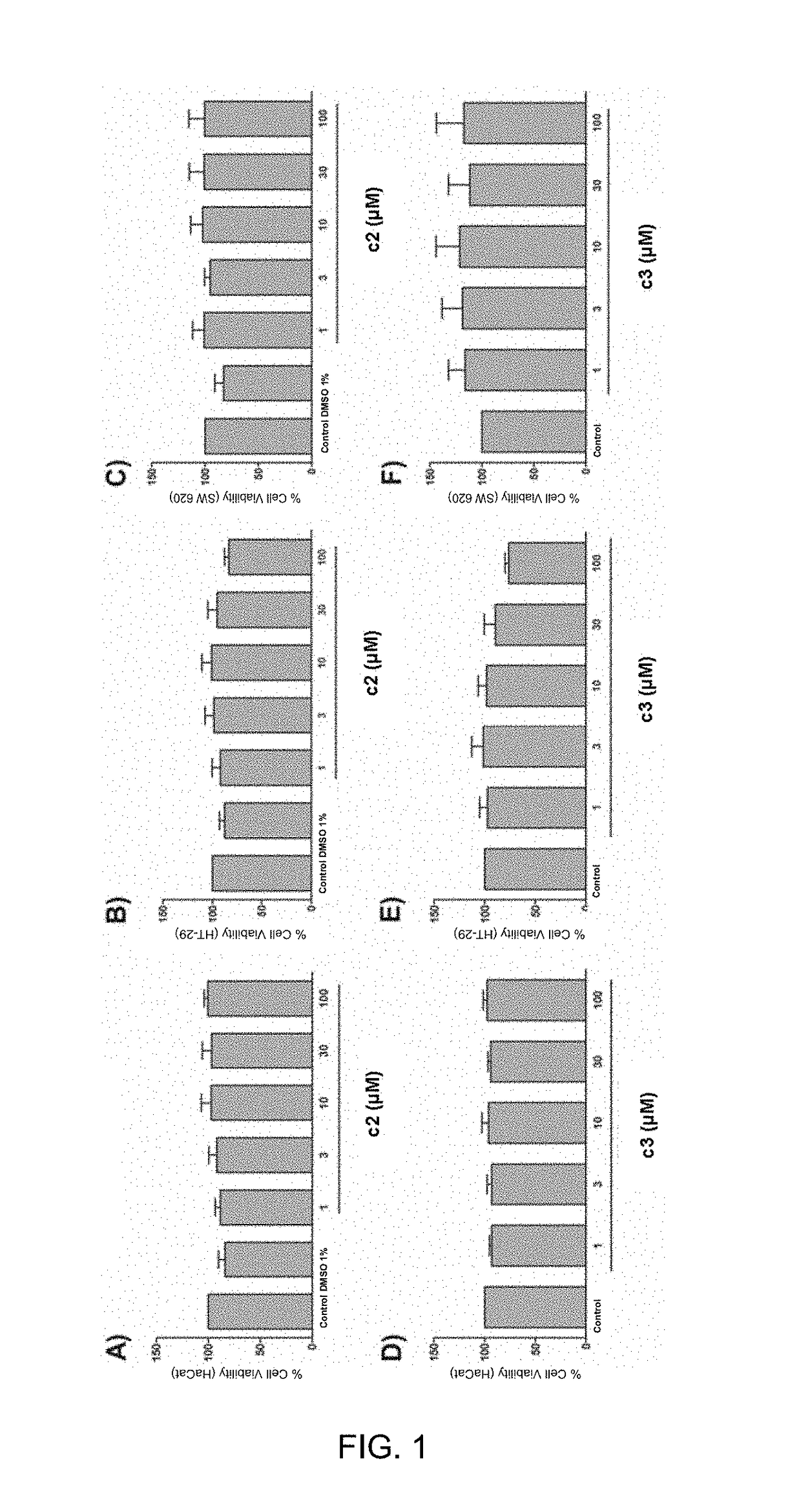 Use of 6-hydroxy-2-pyridones and derivatives thereof for preparing a pharmaceutical composition that acts by inhibiting the human uridine phosphorylase enzyme