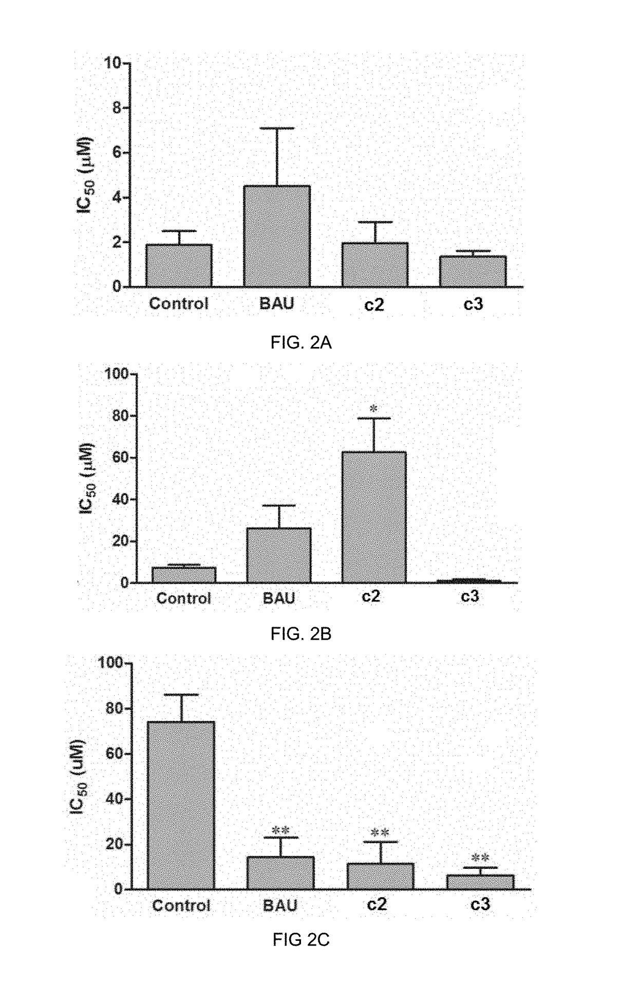 Use of 6-hydroxy-2-pyridones and derivatives thereof for preparing a pharmaceutical composition that acts by inhibiting the human uridine phosphorylase enzyme