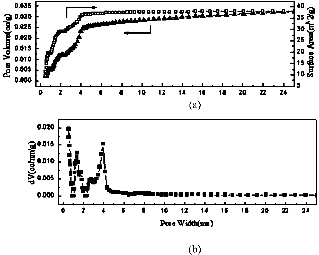 Preparation method of high-strength nano-porous nickel film