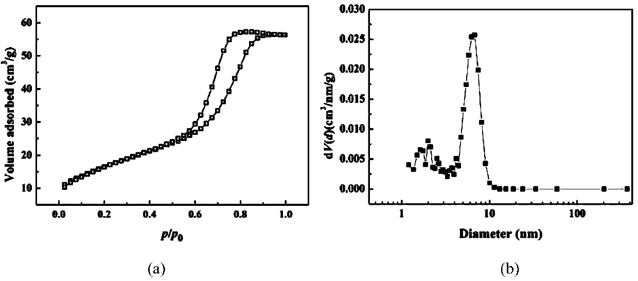 Preparation method of high-strength nano-porous nickel film