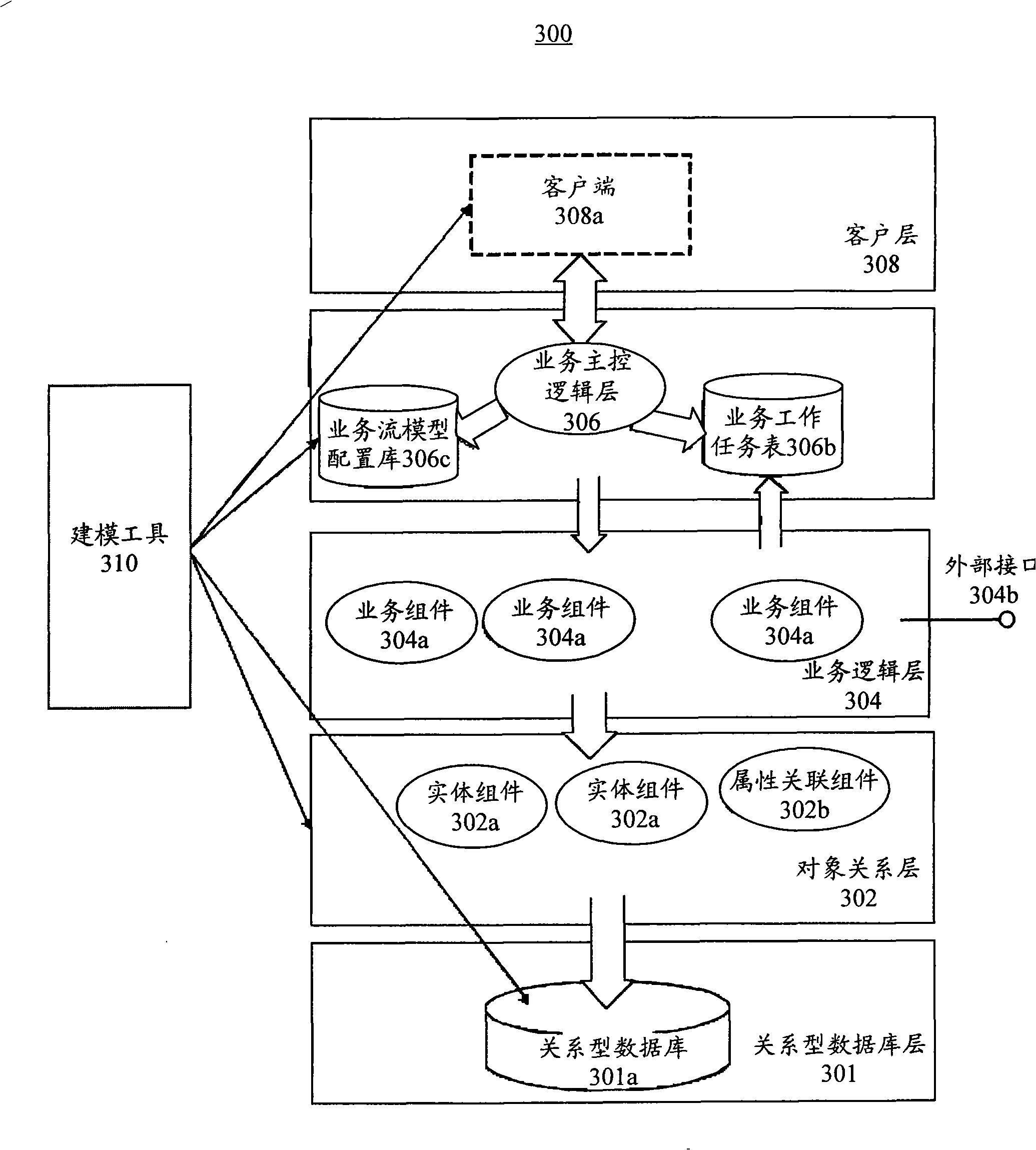 Data processing system and method based on data property