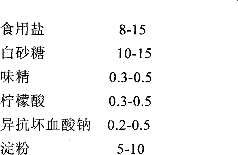 Method for making chilli sauce containing fire-clearing factor