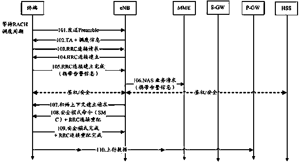 Method and device for transmitting warning messages