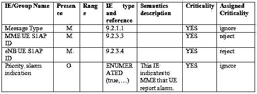 Method and device for transmitting warning messages