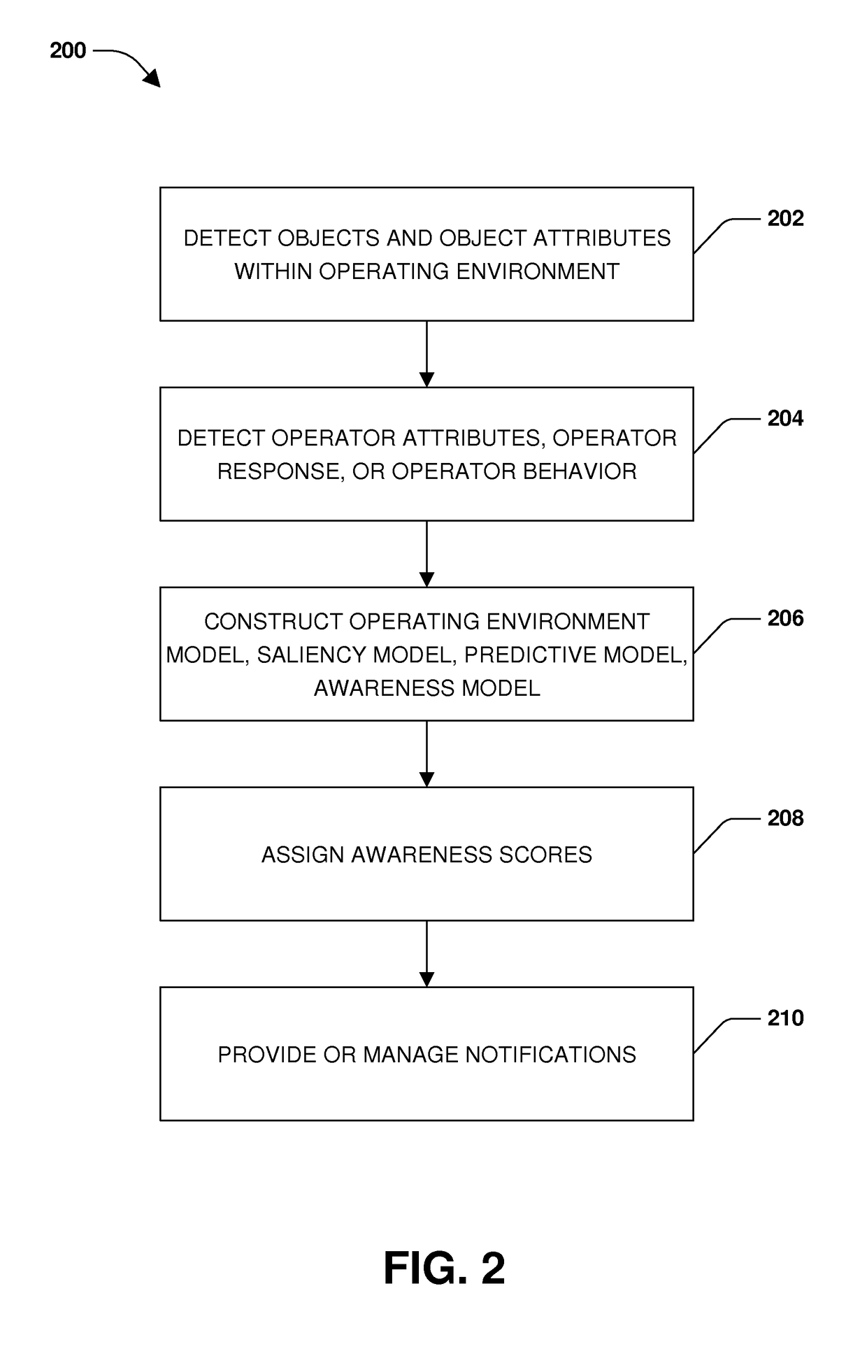 Saliency based awareness modeling