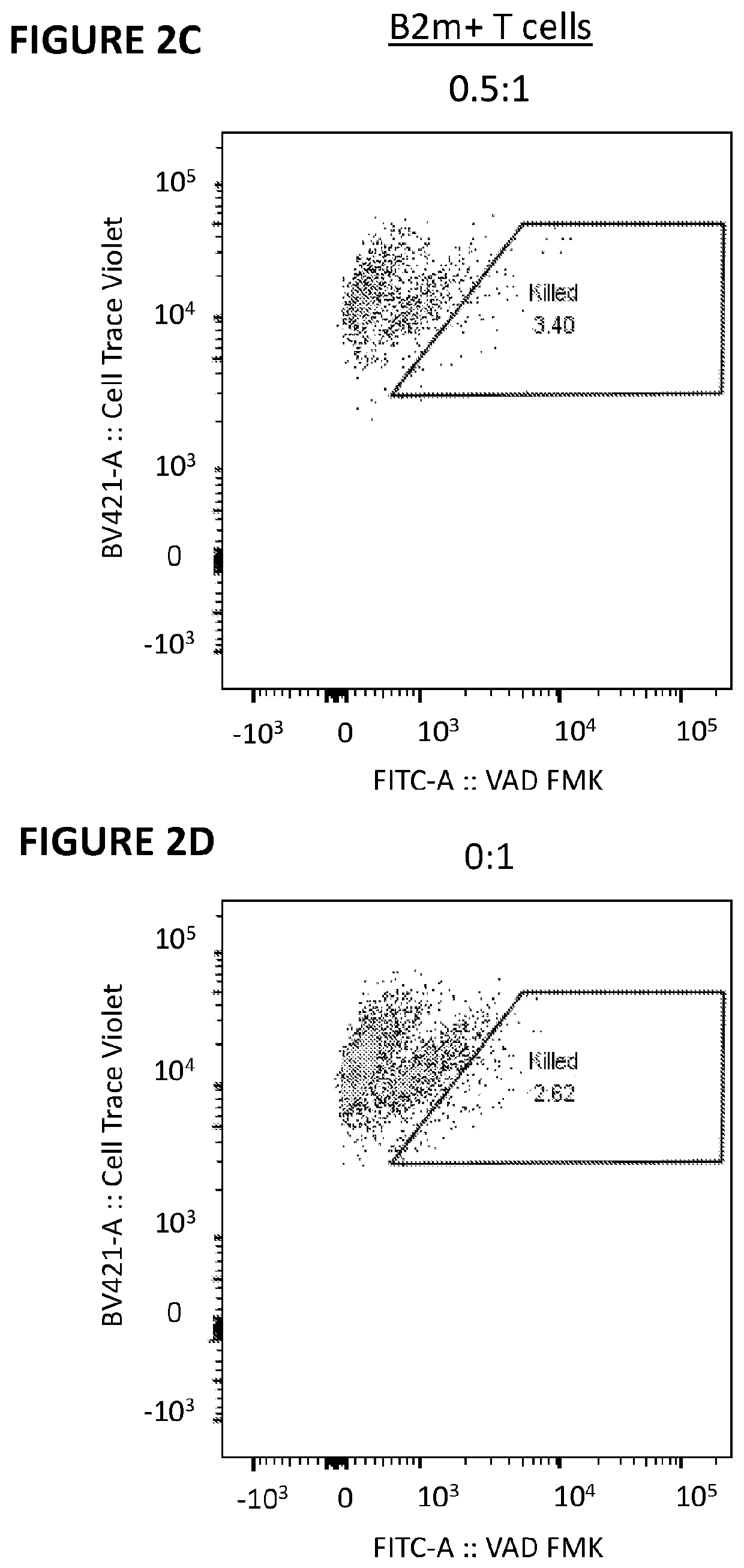 Nucleic acid molecules encoding an engineered antigen receptor and an inhibitory nucleic acid molecule and methods of use thereof