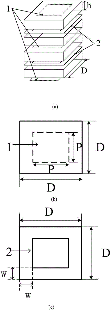 Transmission beam control method employing multi-layer FSSs