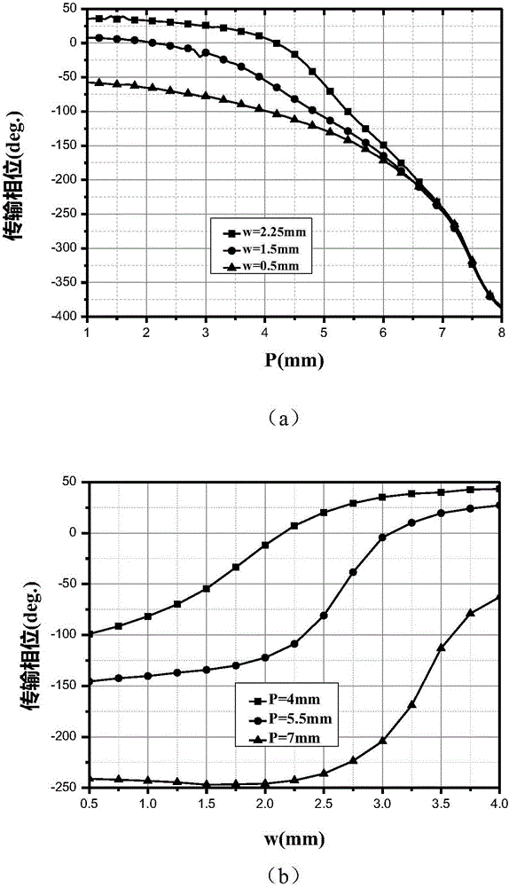 Transmission beam control method employing multi-layer FSSs