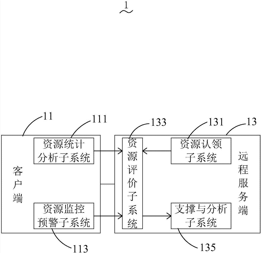 Smart library resource operation and supervision system